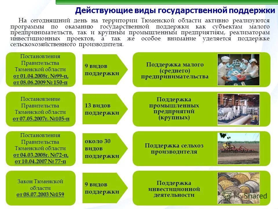 Программы поддержки малого и среднего предпринимательства. Господдержка работодателей в 2022 году. Гос программы поддержки. Государственные программы. Программы поддержки мсп.