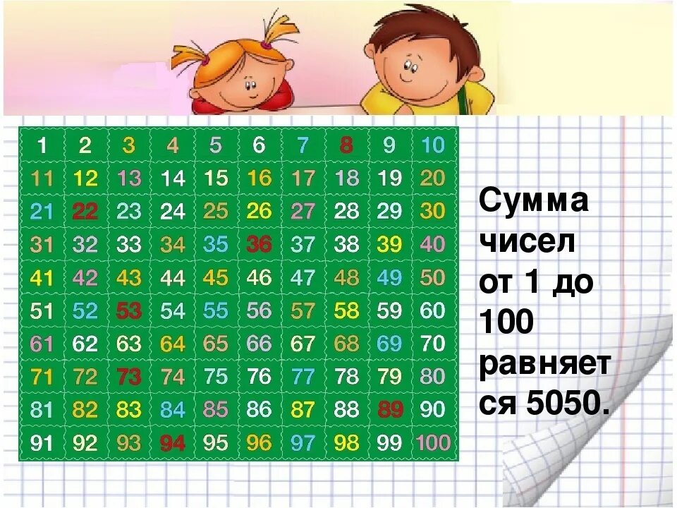 Копилка от 1 до 100 сколько. Таблица для копилки денег. Числовая таблица от 1 до 200. Копилка таблица. Табличка от 1 до 100.