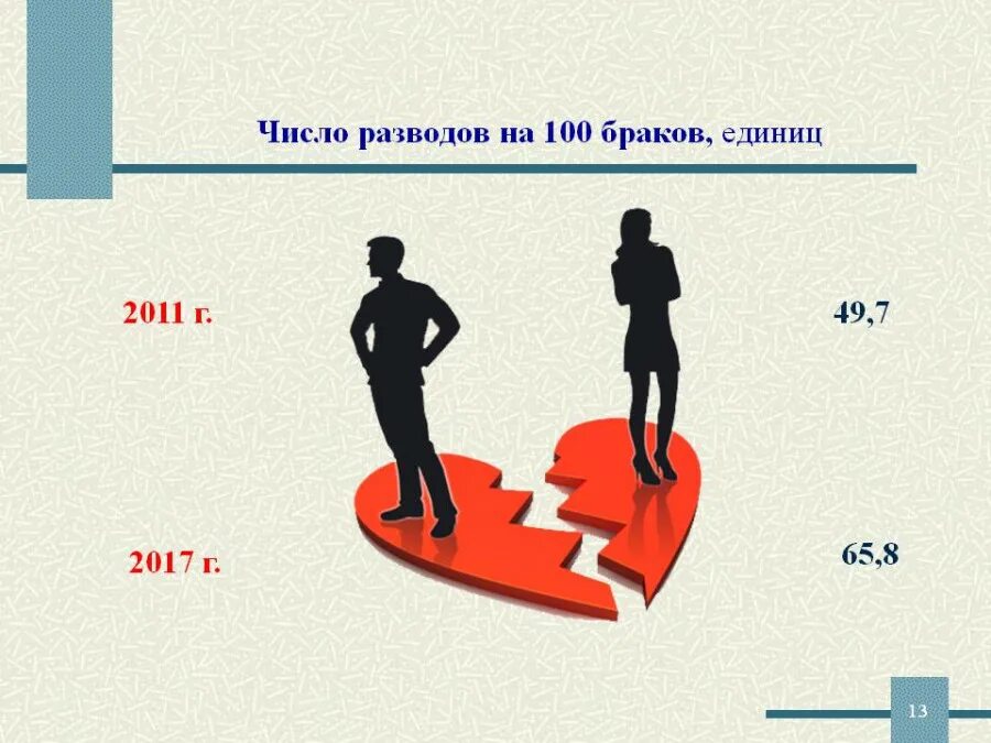 Число брака 3. Браков и разводов. карта браков и разводов. браки и разводы картинки для презентации. количество разводов второго брака.