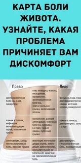 Карта болит