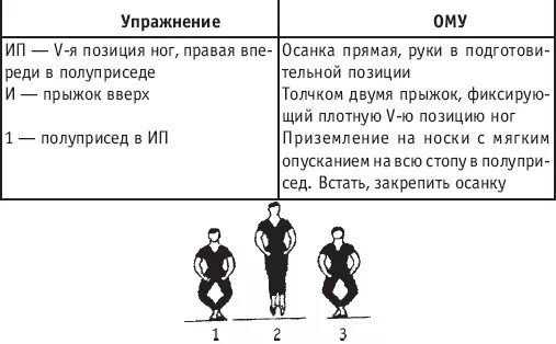 Плотный позиция. Прыжок соте в классическом танце. Классические прыжки в хореографии. Позиции ног в классическом танце. Что такое эшапе в хореографии.