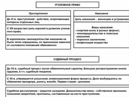 Уголовное законодательство франции