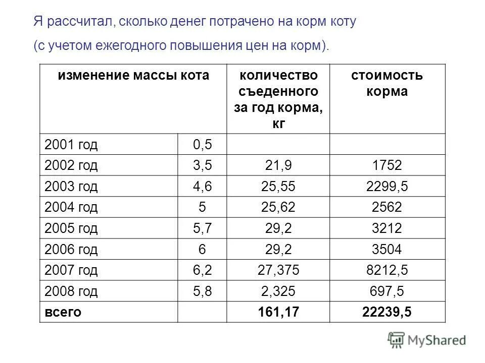 Поднятие цен. Фармина логотип корм. Увеличение цены. Цены растут. Фармина корм для собак линейка кормов.