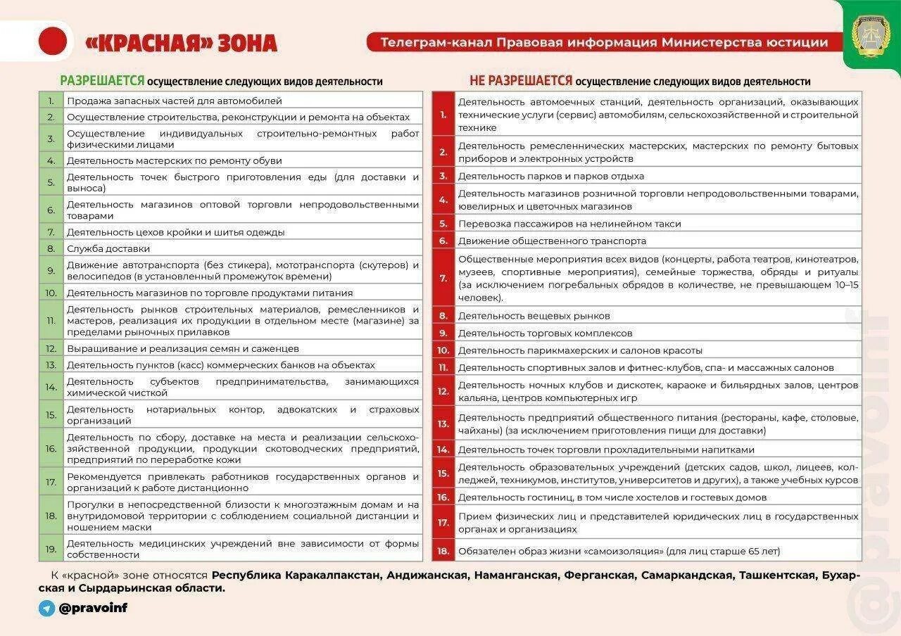 Порядок работы в красной зоны. Что значит красная зона в больнице. Требования красной и зеленой зоны. Красная зона коронавируса. Что значит зеленая зона