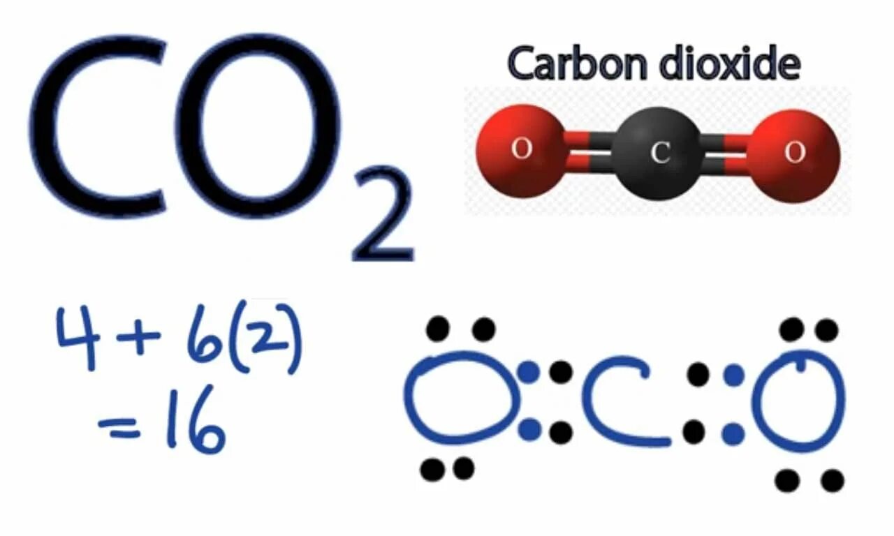 Two co. 2 Диоксида углерода. Co2 строение молекулы. Строение молекулы со2. Структура молекулы co2.