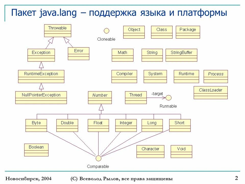 Какие методы есть в java. Иерархия пакетов java. структура класса java. классы в java структура. класс метод объект java.
