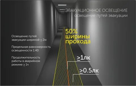 Световой уровень