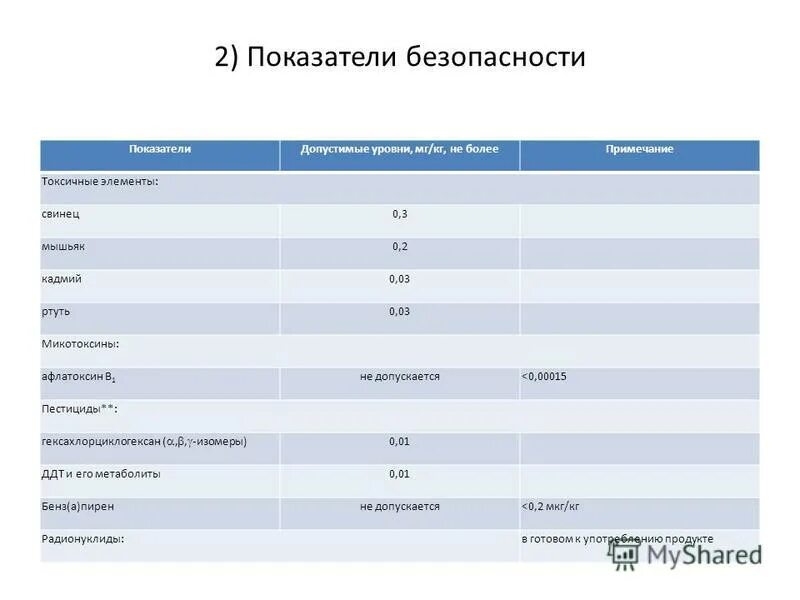 Показатели безопасности технических