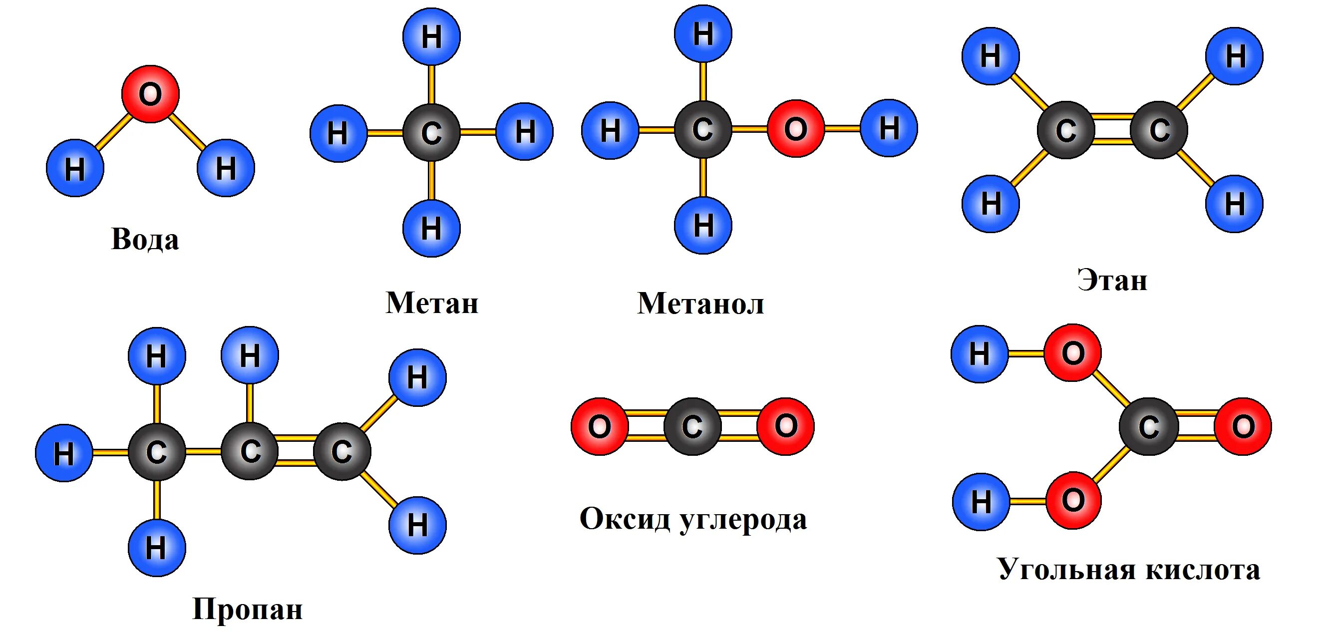 Дать название молекулам. Шаростержневые модели молекул с названиями. Шаростержневая модель молекулы c2h6. Шаростержневая модель этана. Молекула углерода схема.