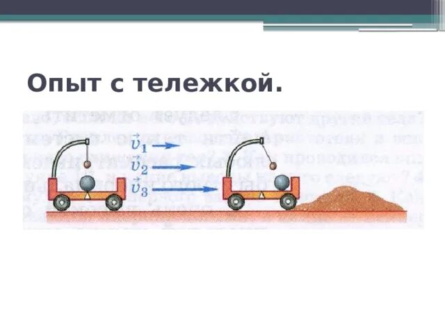 Инерциальные системы отсчета первый закон ньютона тест. Относительность движения тележка. закон ньютона системы отсчета физика рисунок. первый закон ньютона тележка. первый закон ньютона опыт с тележкой.