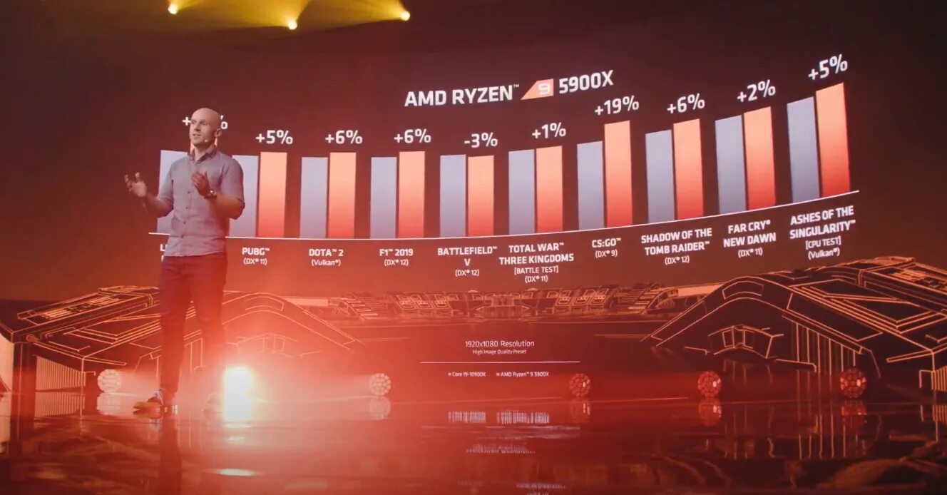 Ryzen 7 5000. Amd 5900x. ryzen 9 5900x. amd ryzen 9 5900x фото.