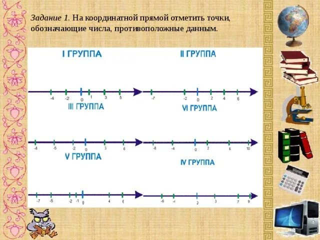 Противоположные числа на координатной прямой. Противоположные числа на прямой. Противоположные числа задачи. Координатная прямая и противоположные числа.