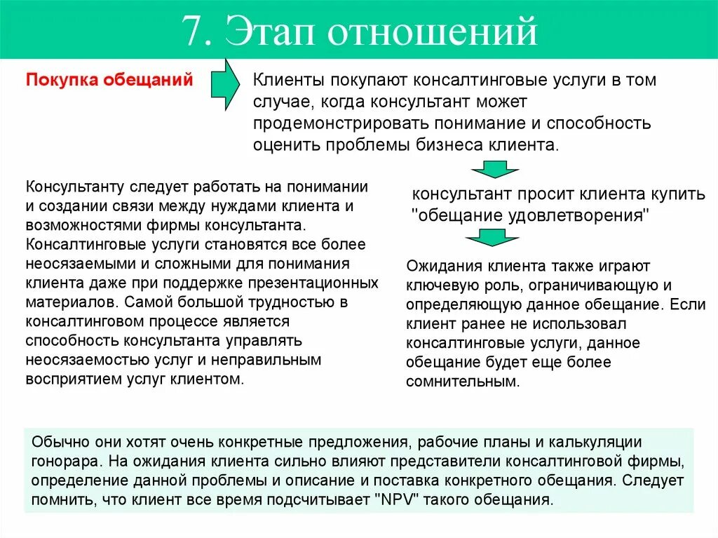 Не было развития отношений. Этапы отношений. Этапы отношений психология. Этапы развития отношений психология. Этапы отношений этапы отношений.