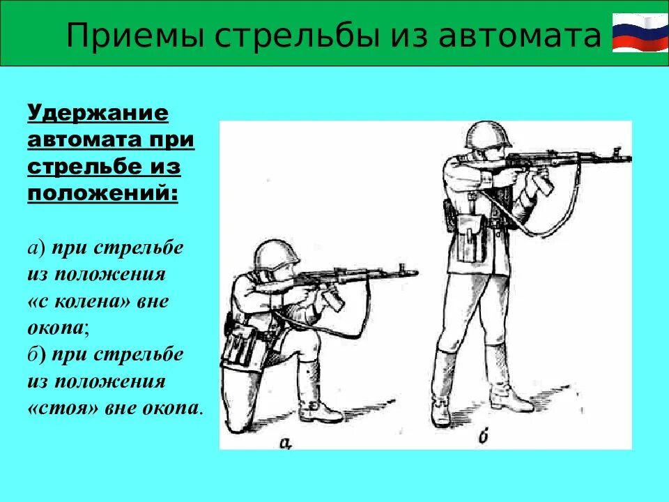 Приемы стрельбы из автомата. Плакаты по приемам и правилам стрельбы. Приемы стрельбы из автомата. Приемы стрельбы из автомата. Приемы стрельбы из автомата.