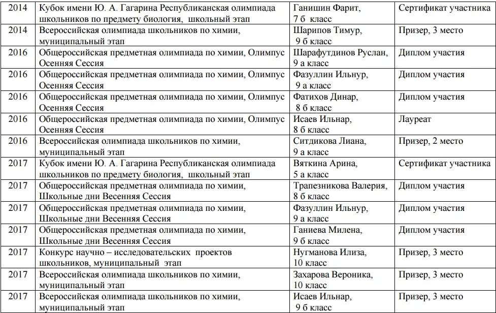 Муниципальный этап по английскому языку 7 класс. Олимпиада по истории 8 класс школьный этап. олимпус всероссийская олимпиада школьников. олимпиада по истории 9 класс школьный этап. олимпиада по обществознанию 11 класс.