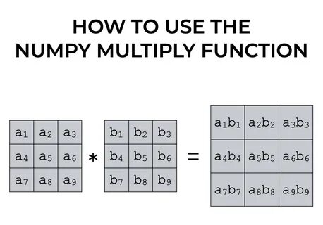 Numpy matrix