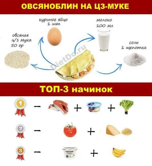 Рецепт овсяноблина с молоком