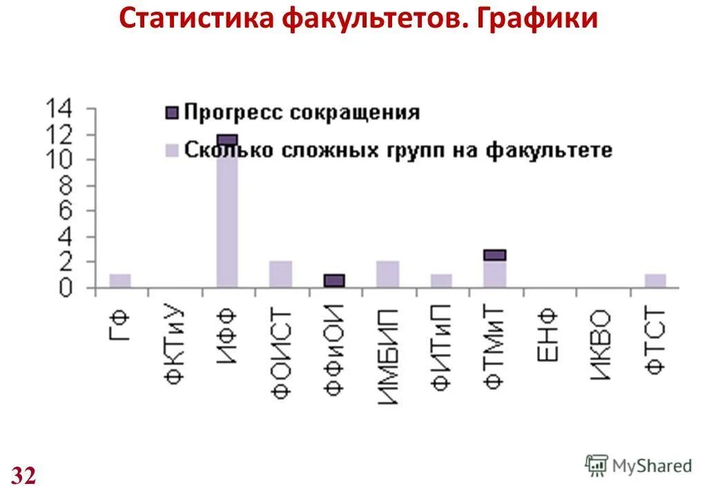 Расписание прогресса. Расписание прогресса. График прогресса стройки. Диаграмма прогресса. Диаграмма прогресса.