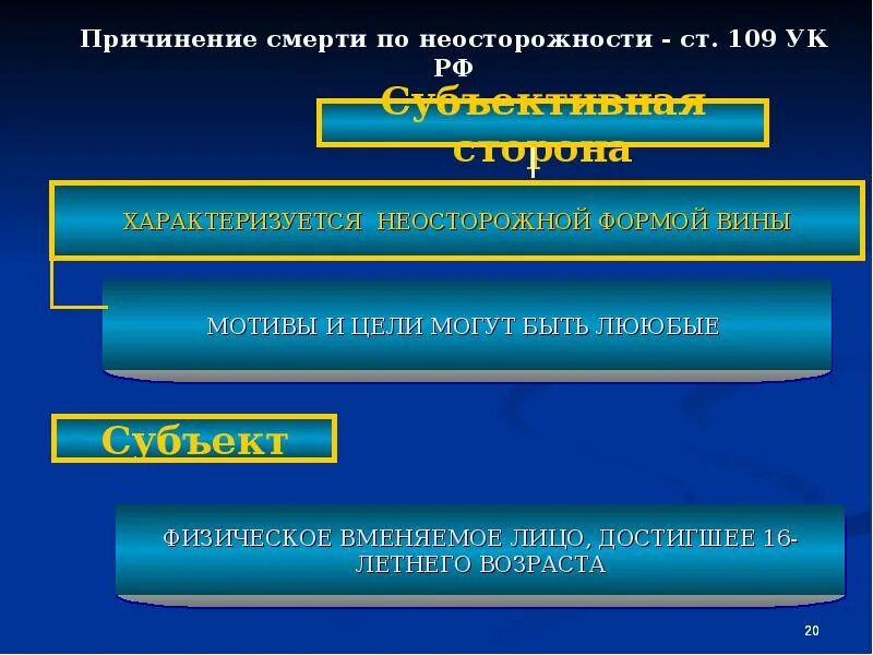 Вред здоровью повлекший смерть ук рф. Причинение смерти по неосторожности форма вины. Признаки умышленного причинения тяжкого вреда здоровью. Предмет причинения смерти по неосторожности. Причинение смерти по неосторожности субъективная сторона.