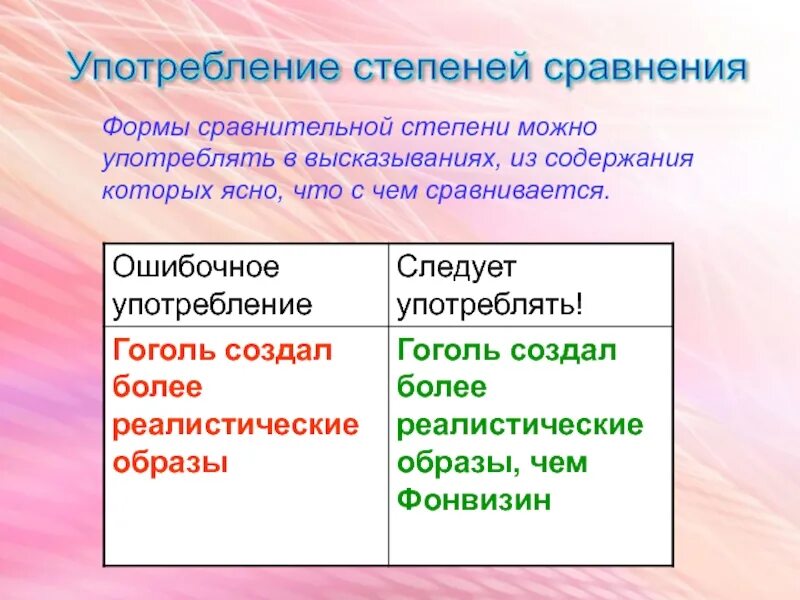 Употребление степеней сравнения. Формы сравнительной степени. Ошибочные формы степеней сравнения. Виды сравнительных образцов.