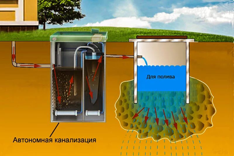 Какая канализация лучше