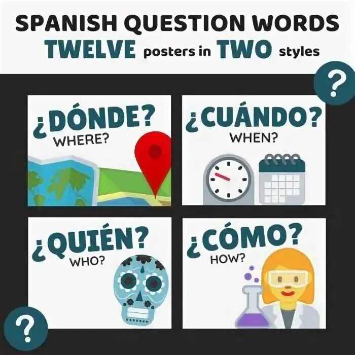 Word poster. Spanish question Words.