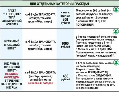 Получить е карту пенсионеру в екатеринбурге