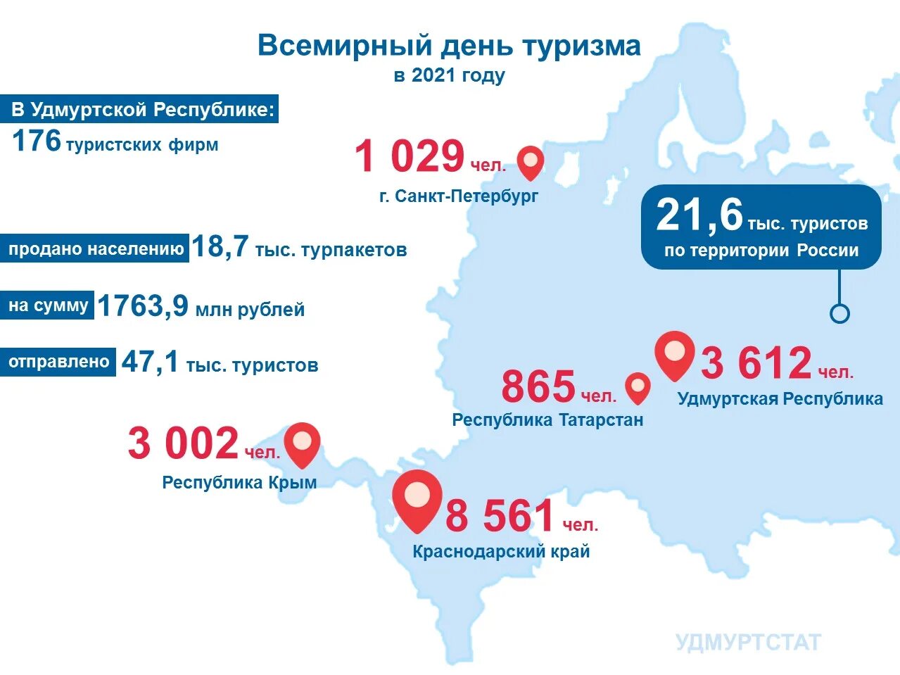 День туризма статистика. Национально территориальные образования Республики.