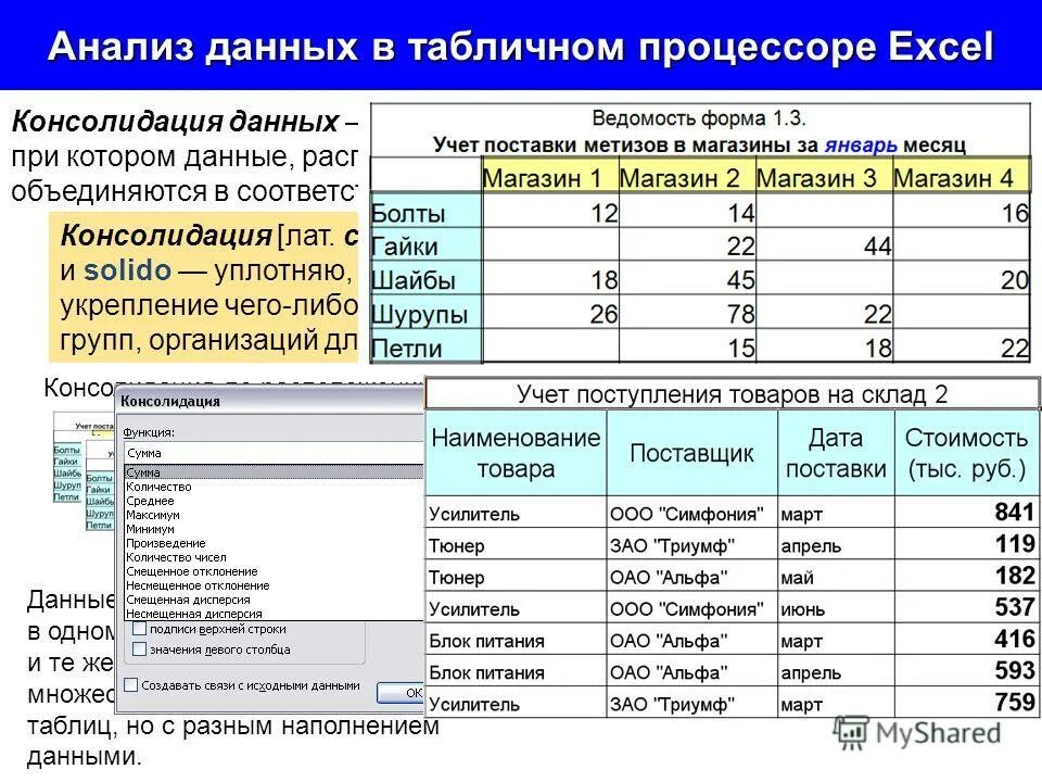Экономический анализ excel