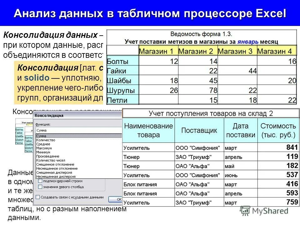 Табличная организация данных. Анализ данных. Таблицы для анализа данных. Анализ в экселе. Анализ данных в эксель.