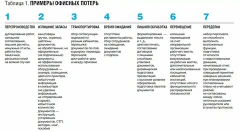 Не смотря на потери