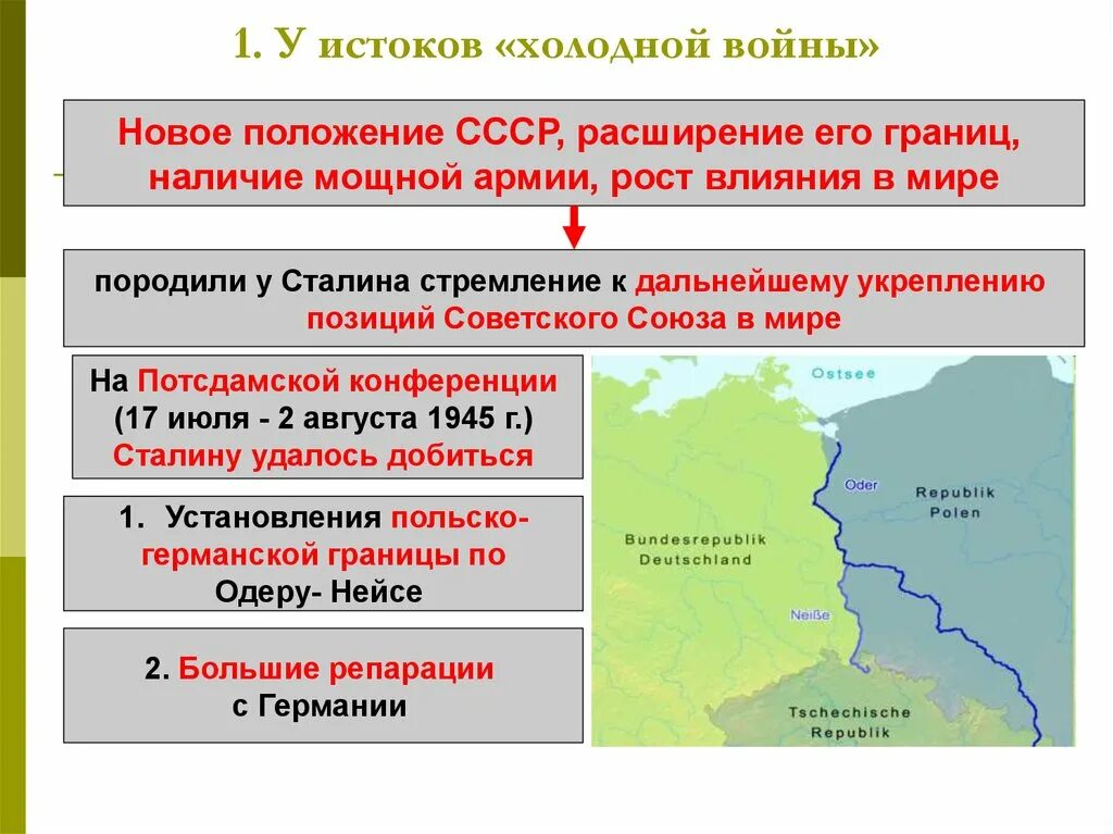 Внешняя политика СССР после 2 мировой. Расширение влияния СССР В мире. Истоки холодной войны. Внешняя политика после холодной войны.