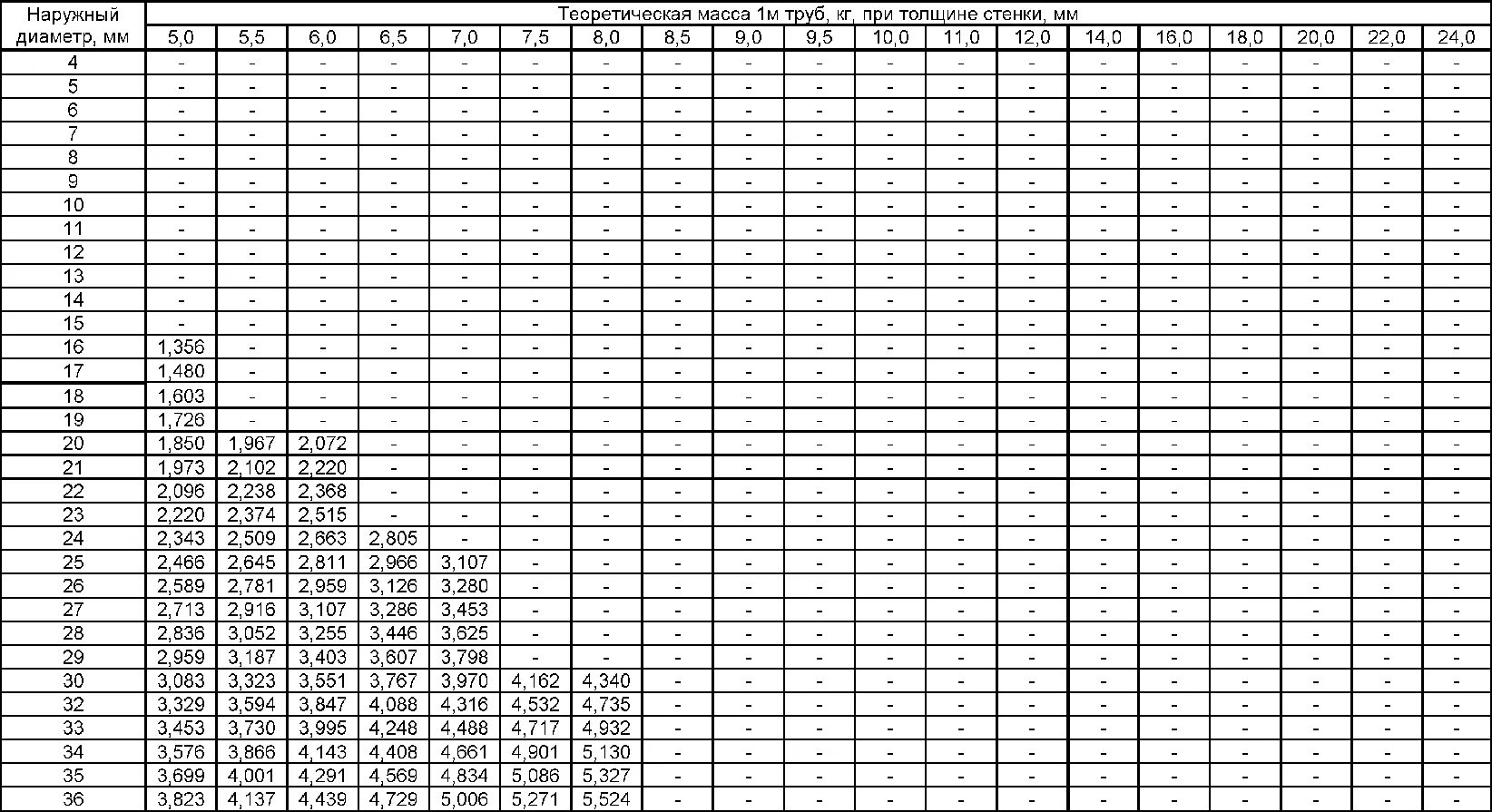 Толщина стенки трубы 219. Труба стальная бесшовная 25х2 ГОСТ 32678-2014. Трубы ГОСТ 32678-2014 ТМК. Труба стальная бесшовная ГОСТ 32678-2014 ТМК. Труба стальная бесшовная 25х2 ГОСТ 32678-2014 09г2с.