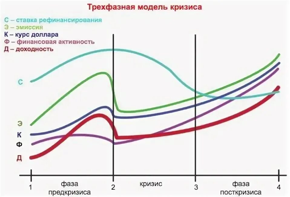 механизм нарастания кризиса схема. модель кризиса. модель жизненного цикла организации л грейнера. модель организационного роста л. стадии развития организации по грейнеру.