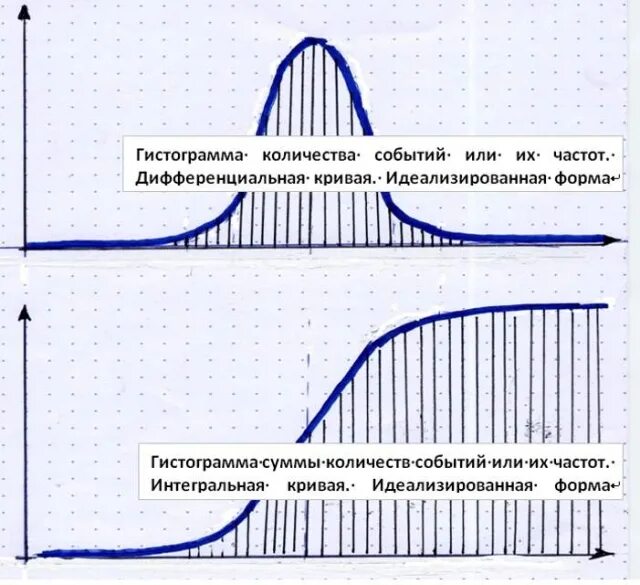 Идеализированная модель