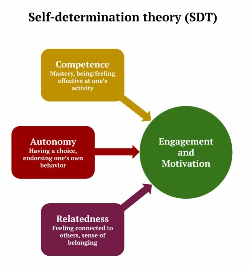 What is determine