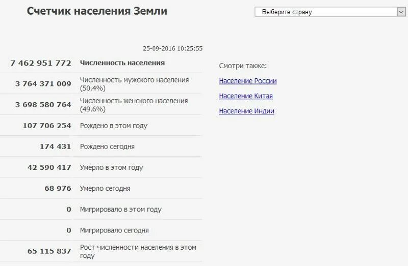 Сколько сегодня умерло людей в мире счетчик. Счётчик населения земли. Счётчик населения России. Счётчик численности населения земли.