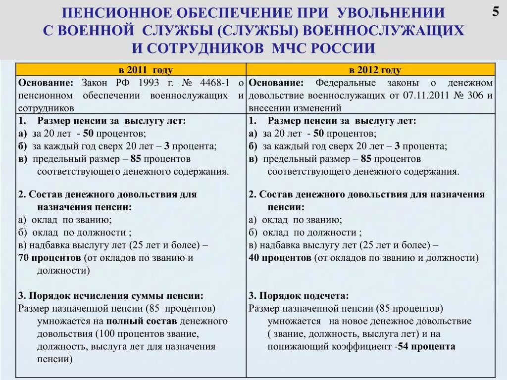 Отпуск выход на пенсию мвд. Выплаты военнослужащим при увольнении. Пособие при увольнении военнослужащим. Единовременное пособие при увольнении военнослужащего. Выплаты военнослужащим при увольнении на пенсию.