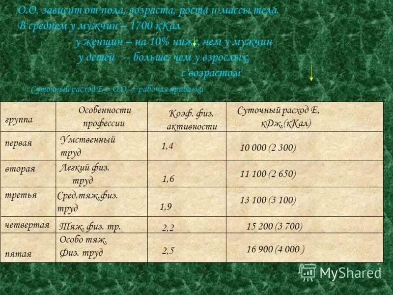 Рабочая прибавка физиология. Рабочую прибавку, рабочий обмен. Расчет рабочей прибавки. Рабочая прибавка таблица.