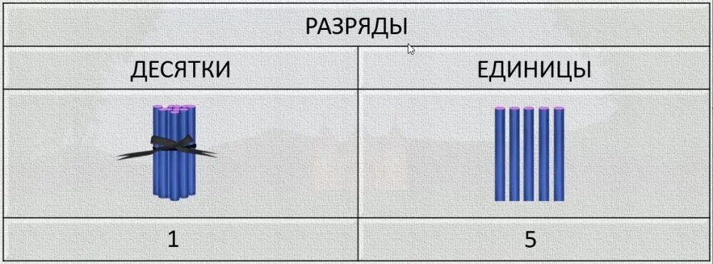 Прошедший не один десяток. Десятки и единицы. Абак десятки и единицы. Десяток единица наглядность. Цифры десятки и единицы.