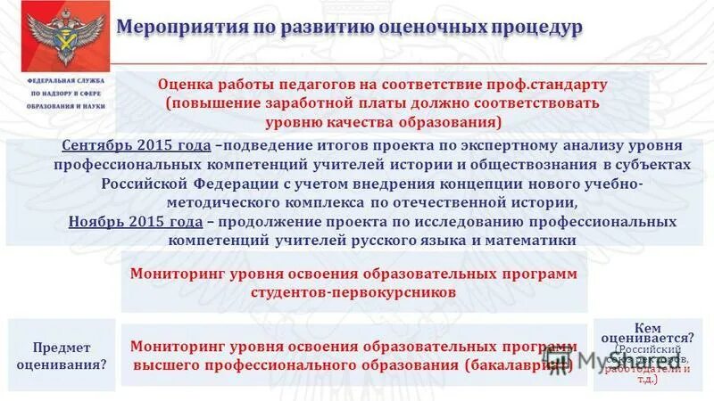 Оценочные процедуры в школе. Система оценивания качества образования. Процедуры системы оценки качества образования. Использовании результатов оценочных процедур. Проведение оценочных процедур в школе.