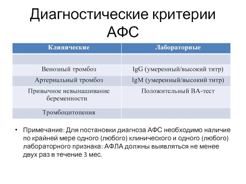 Афс тест. Лабораторная диагностика антифосфолипидного синдрома. лабораторные маркеры антифосфолипидного синдрома. диагностические критерии афс. диагностические критерии антифосфолипидного синдрома.