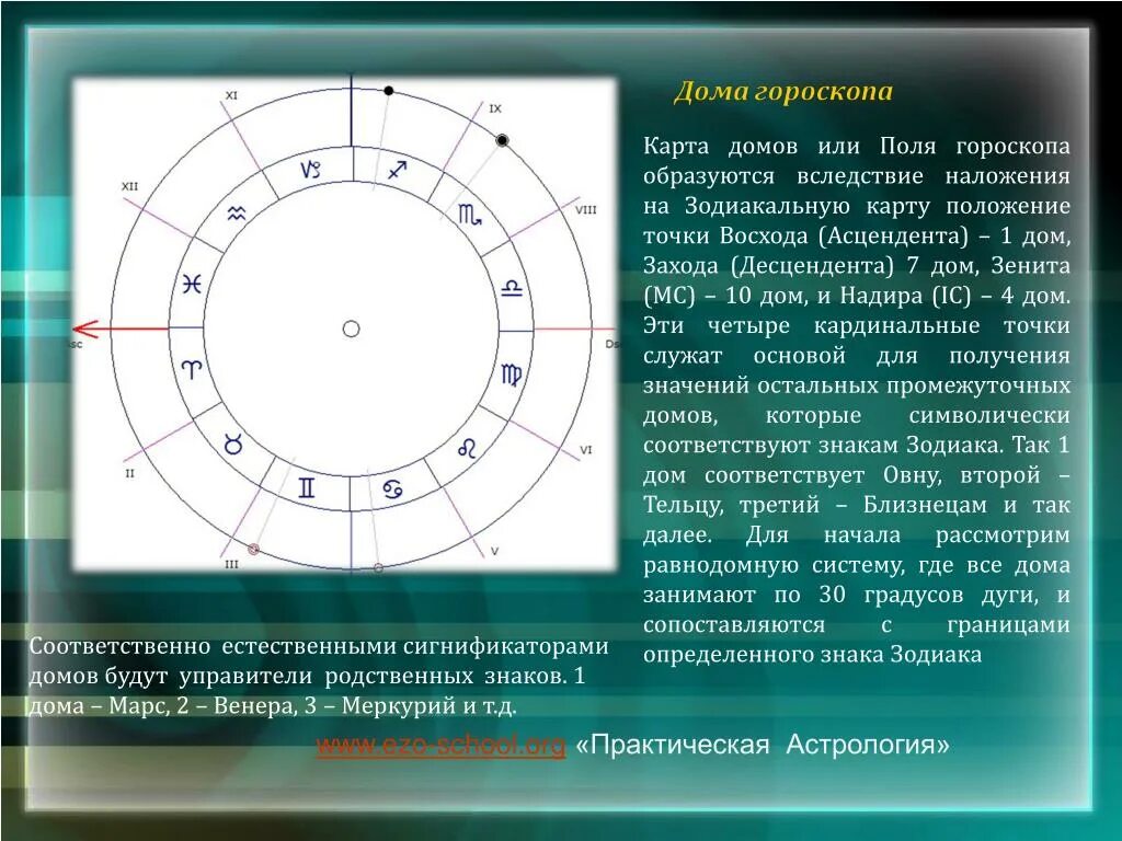 Восходящий в 4 доме