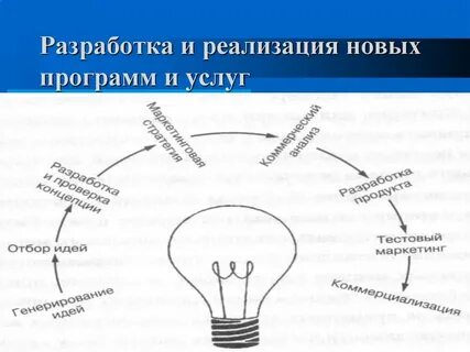 Отбор идеи