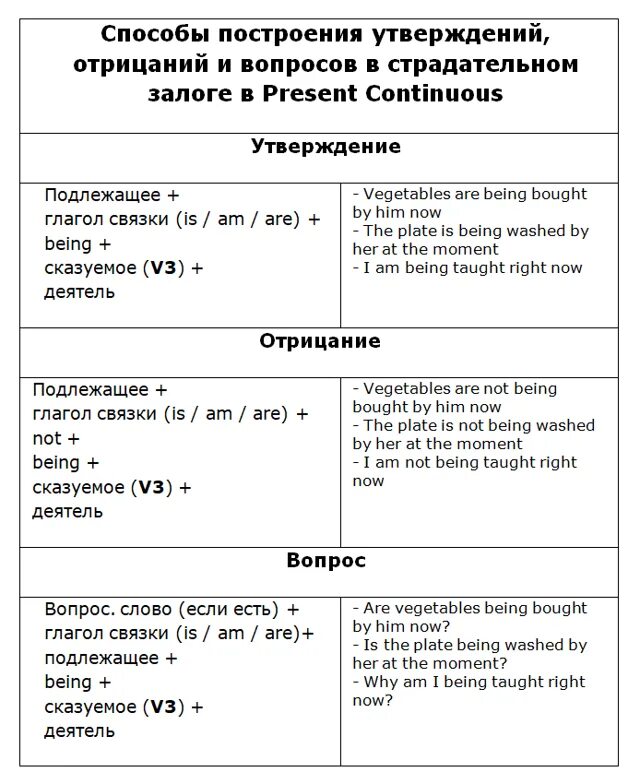Present continuous предложения. Present continuous утверждение отрицание вопрос. вопросы континиус примеры. как составить вопросительное предложение в present continuous. презент континиус утверждение отрицание вопрос.