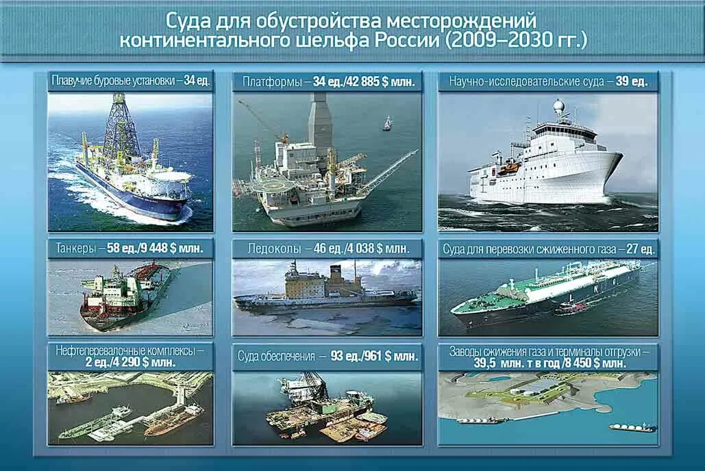 Судостроительная компания адмиралтейские верфи. Крупнейший центр судостроения. Продукции судостроения машиностроения. Факторы размещения судостроения машиностроения. Судостроение продукция.