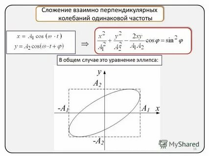 Уравнение поворота