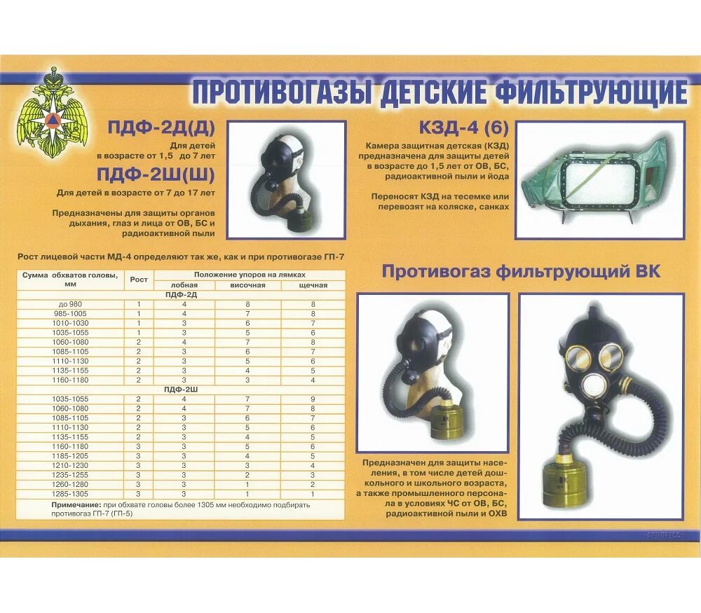 Рост противогаза