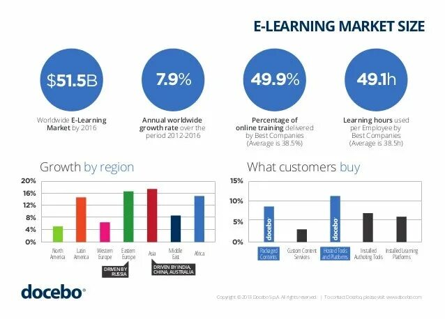 Share size. Рынок электронного обучения. market size аудитория. learn market. us market.