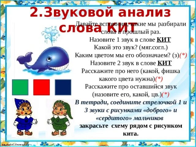 Звуки в слове кит